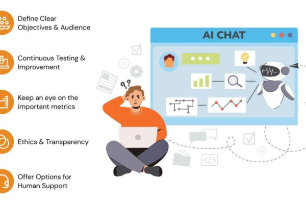 Building Intelligent Bots