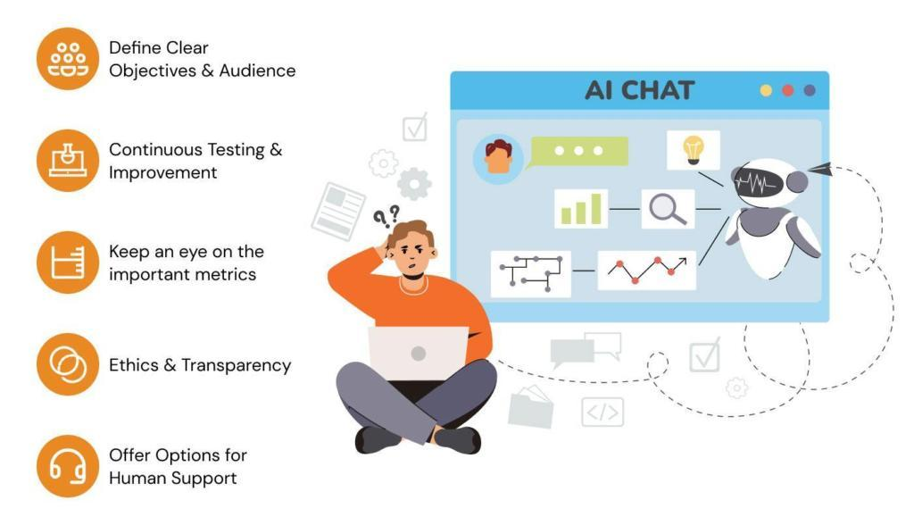 Building Intelligent Bots