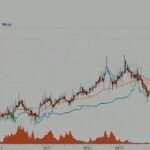 Fintechzoom.com DAX40
