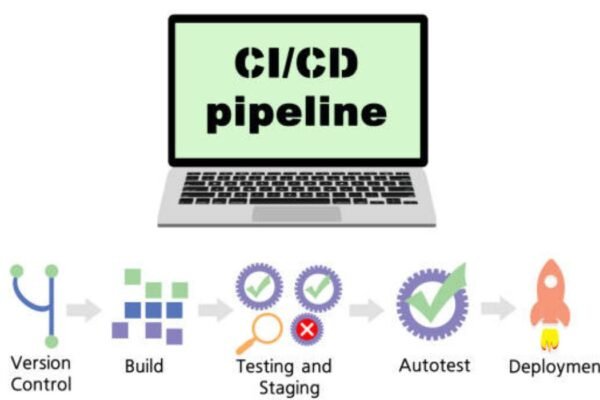 Intelligent Process Automation for a Smarter CI/CD Pipeline Automation for a Smarter CI/CD Pipeline