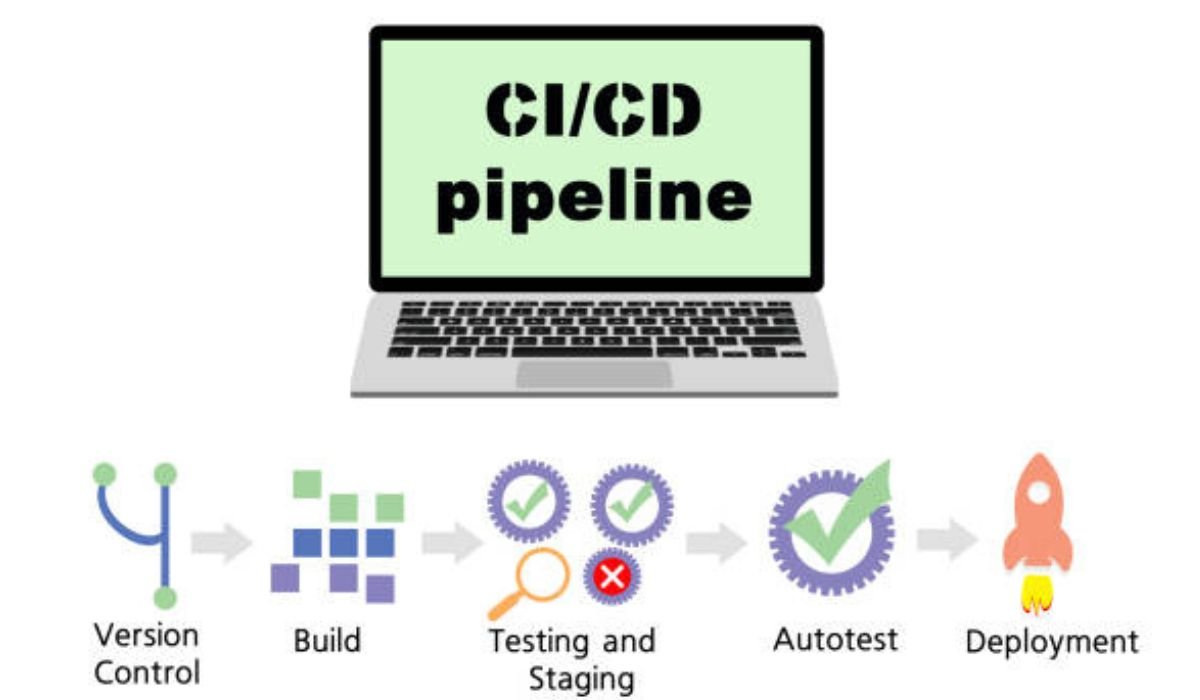 Automation for a Smarter CI/CD Pipeline
